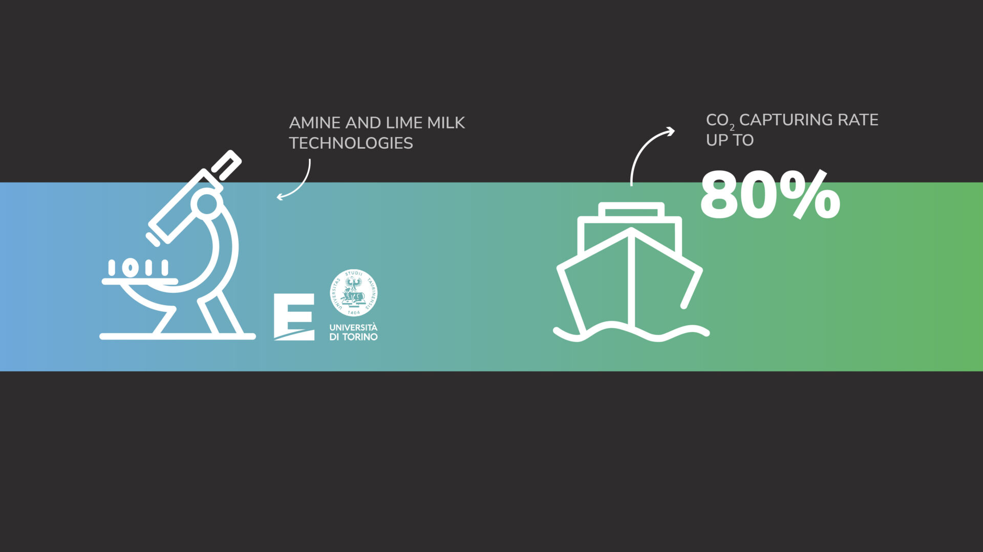 Carbon Capture Using MCFC, Amines And Lime Milk: Two New Papers - Ecospray